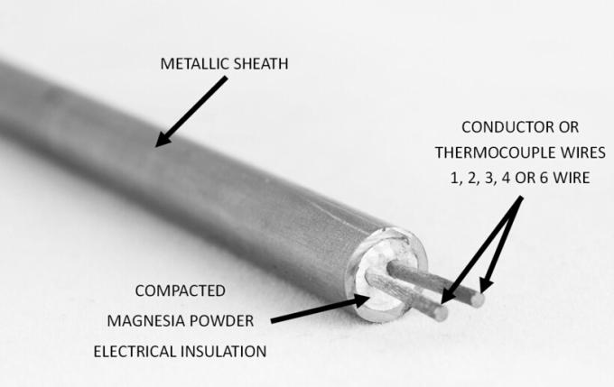 Tipo prenda impermeable forrada metal aislada mineral de K del cable de termopar de 0.25m m