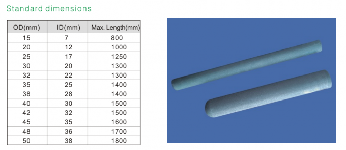 Tubo consolidado de la protección del termopar de NSiC del carburo de silicio del nitruro de los componentes del termopar