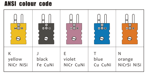 Tipo estándar K de los conectores de termopar de las piezas y de los componentes del termopar