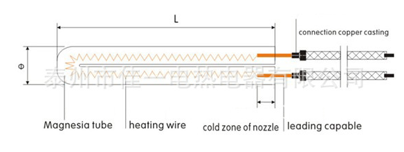 Calentador partido del cartucho de la envoltura de la calefacción rápida da alta temperatura con construido en termopar