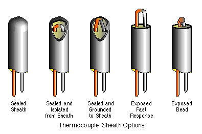 Cable de transmisión aislado mineral de la alta exactitud para el termopar del sensor de temperatura