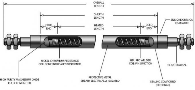 Calentadores tubulares del calentador/del tubo de W de la forma de la inmersión industrial del acero inoxidable