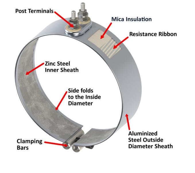 Calentador de banda de la mica del acero inoxidable para el moldeo por inyección plástico sin el termopar