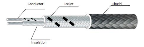 Cable térmico del termopar K J para el cable de alta temperatura de la remuneración