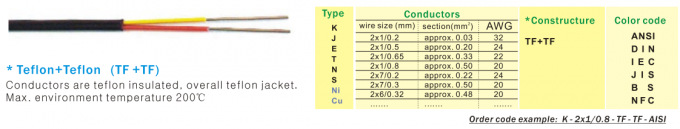 Tipo de cable aislado Teflon de extensión de termopar del color del ANSI K