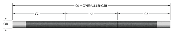 98,5% sic Heater Element Dia 8m m para los hornos eléctricos des alta temperatura