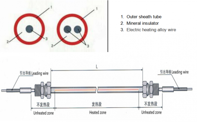 Calefacción mineral de Heater For High Temperature Pipe del cable aislado