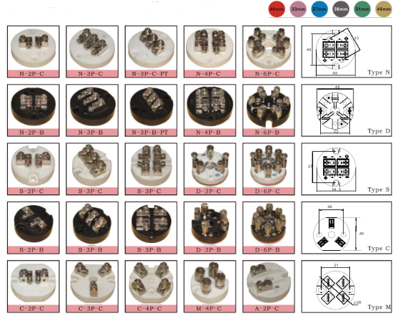 Componentes de cerámica del termopar, bloque de terminales del termopar de la esteatita de la porcelana