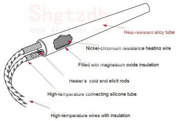 Calentador eléctrico tubular del cartucho del elemento de calefacción con el termopar