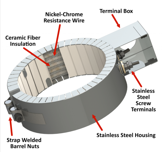 Calentadores de banda de cerámica del alambre de resistencia del nicrom de la envoltura SS304 para la industria plástica