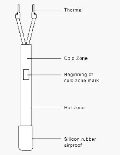 Cable térmico del aislamiento de la goma de silicona el 1m para el tubo de desagüe del congelador