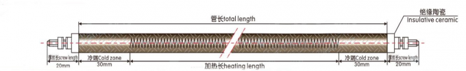 Calefacción tubular flexible de Heater Smooth Surface For Platens y de los múltiples