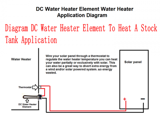 Inmersión Heater For Solar Water Heater tubular del reborde del NPT de 1 pulgada